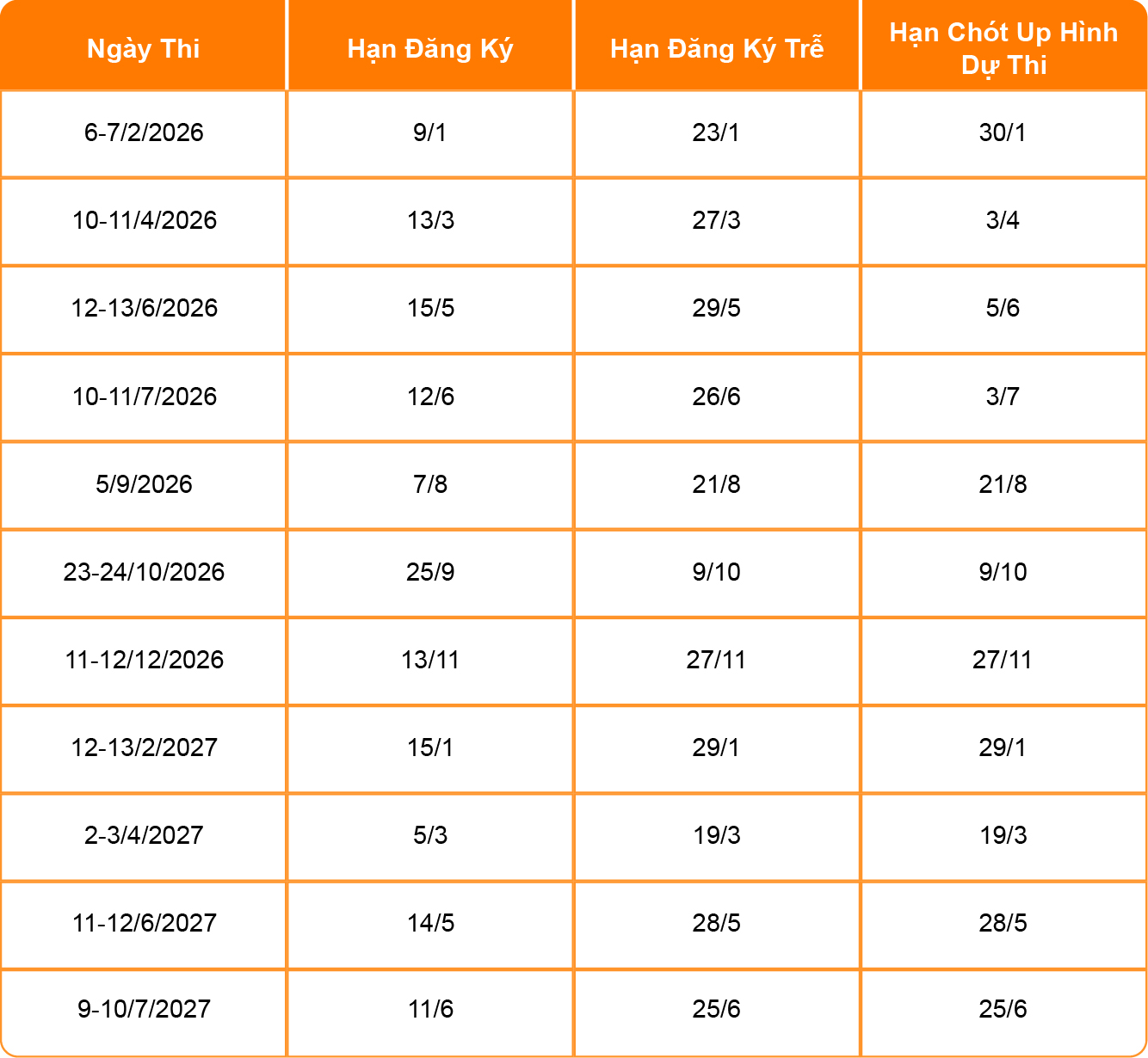 Lịch thi ACT năm 2026 -2027