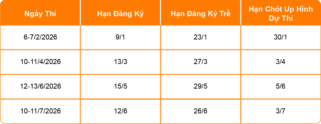 Lịch thi ACT năm 2026