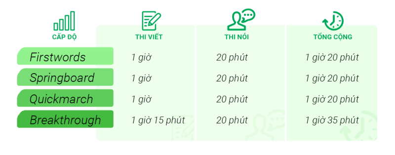 Cấu trúc bài thi