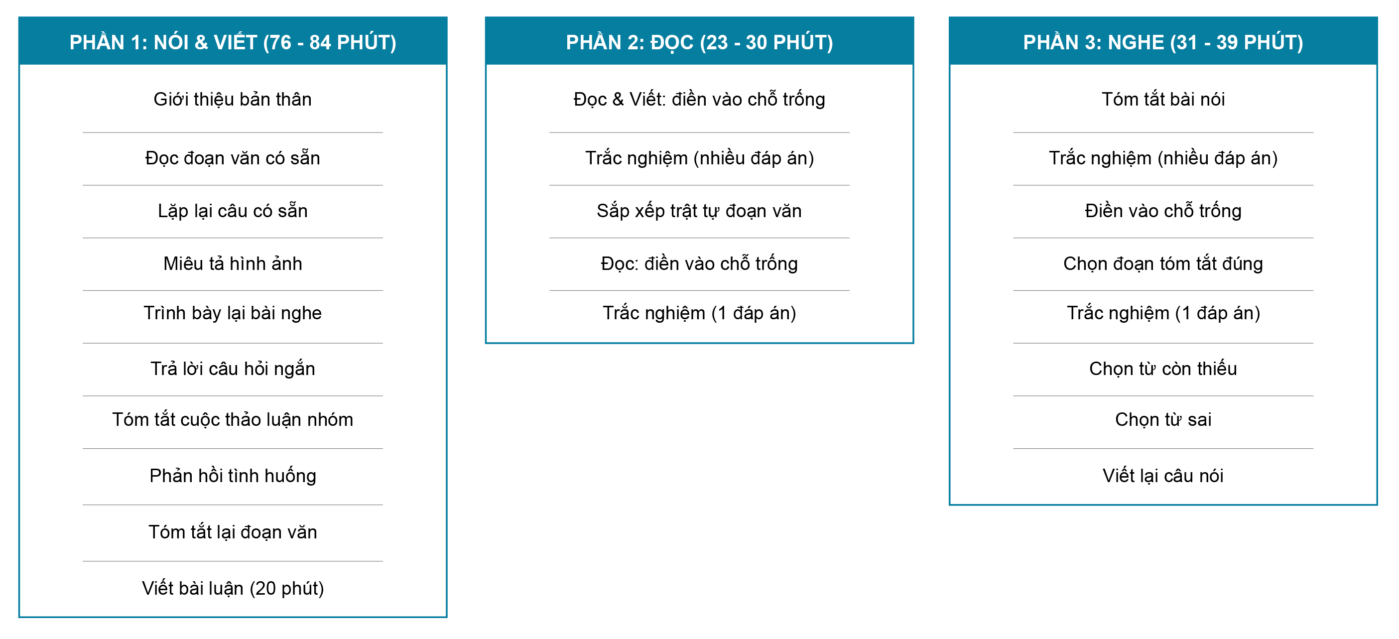 định dạng bài thi