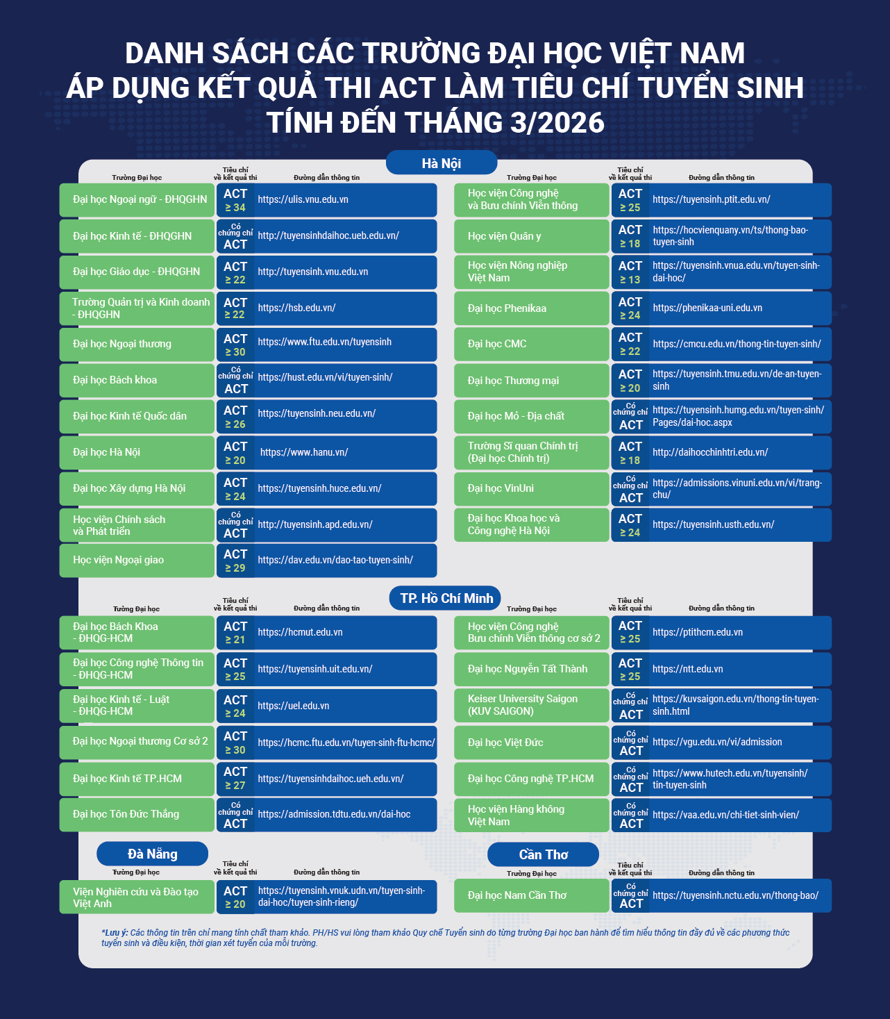 Dinh kem to roi ACT (T3.2026)_xuathinh-01