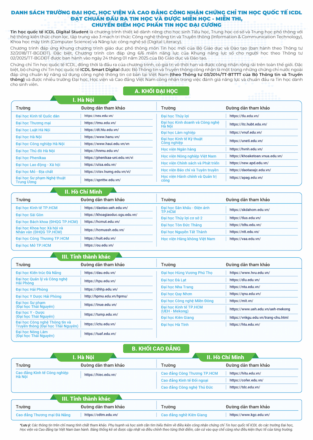 Danh sách các trường Đại học, Học viện và Cao đẳng công nhận chứng chỉ ICDL năm 2025