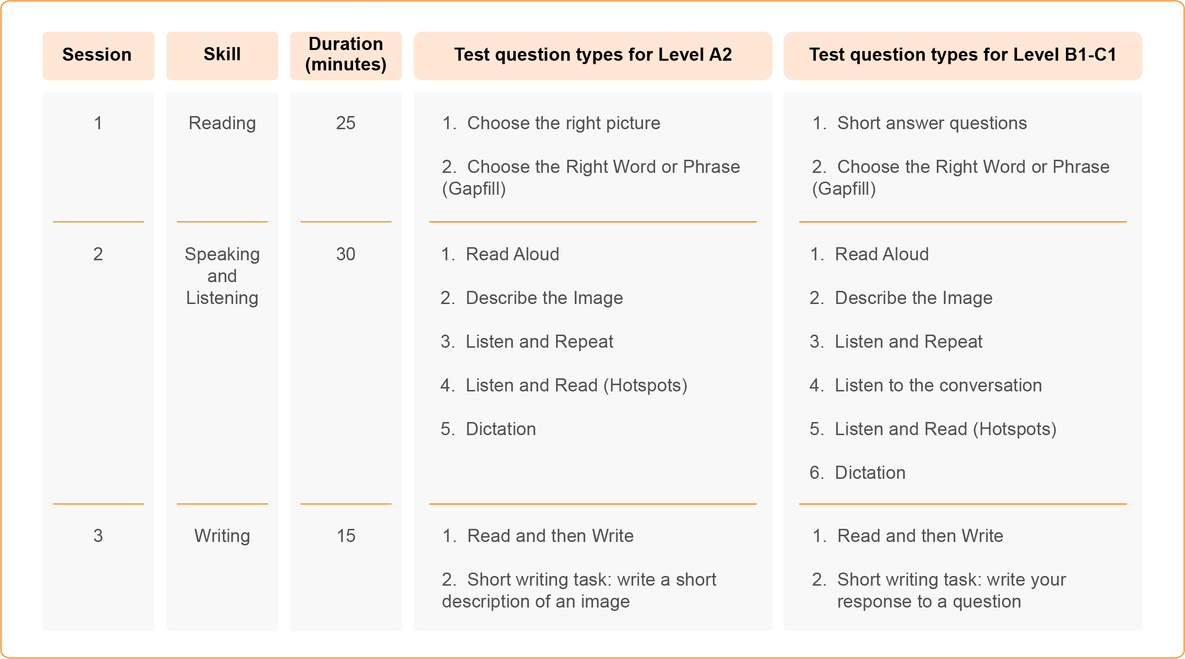 ENG_CautrucBaiDanhGia_Pearson English Readiness Test-14