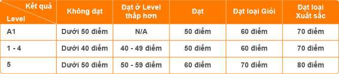 extended-certification