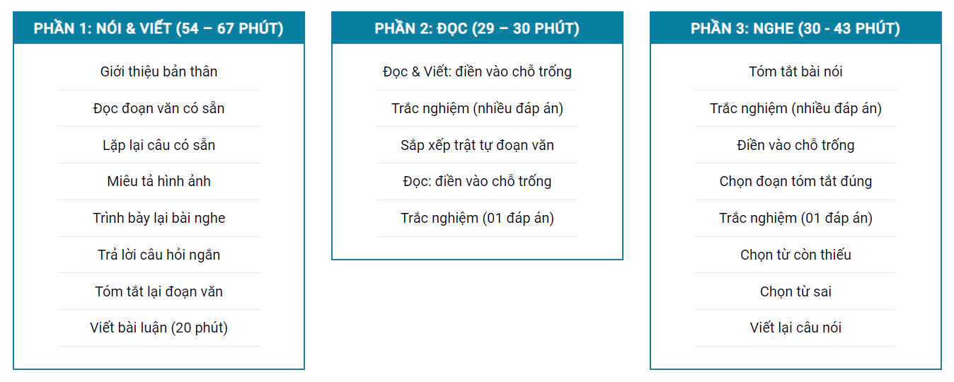 Định dạng bài thi