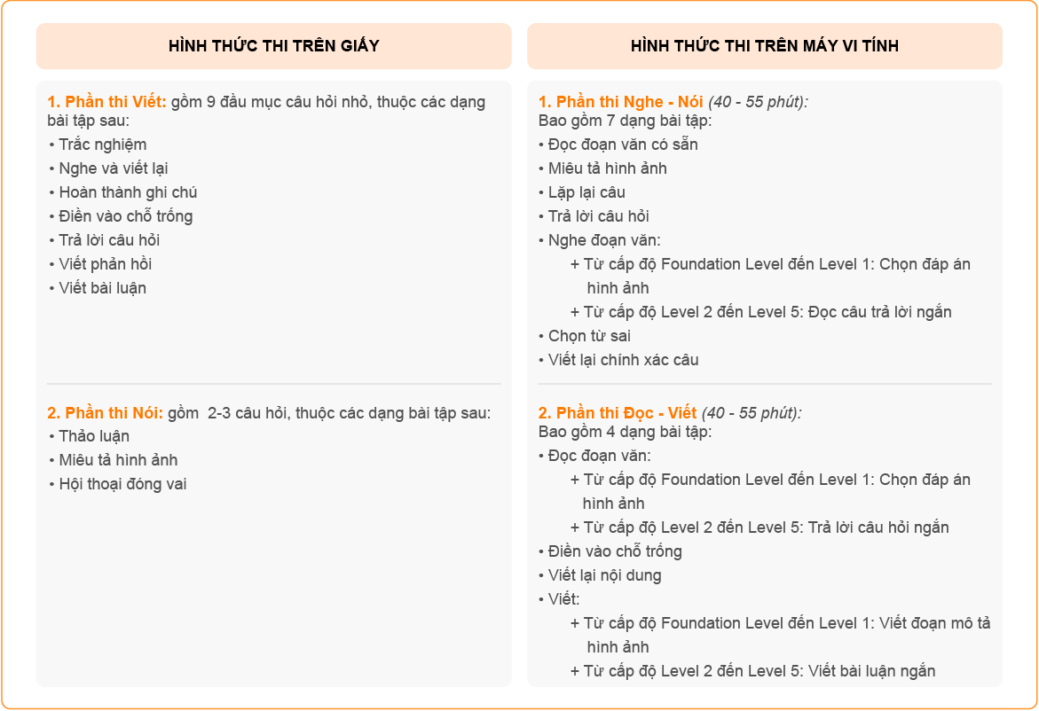 Định dạng b&agrave;i thi PEIC ở cả 2 h&igrave;nh thức thi
