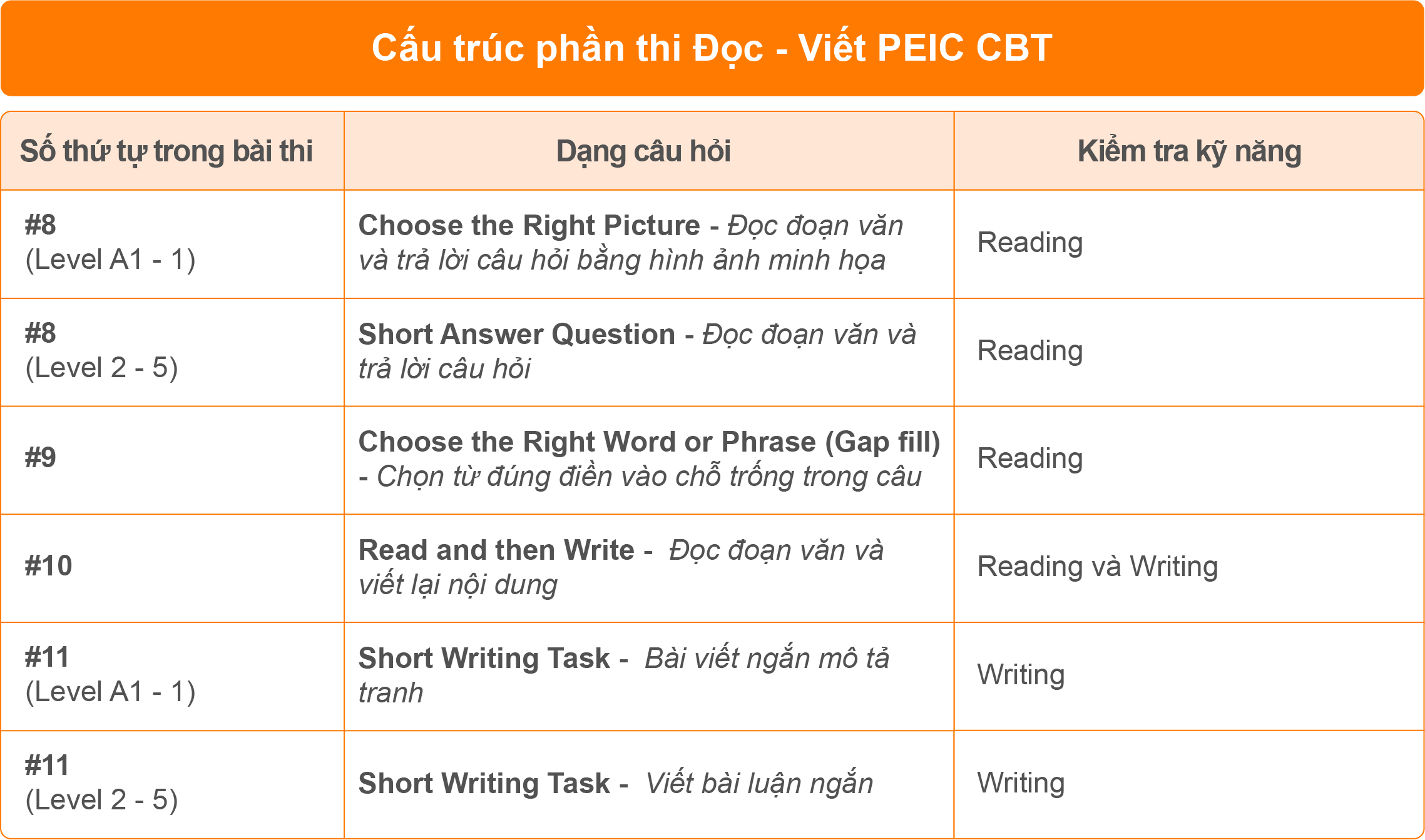 ALT4-peic-chi-tiet-ve-chung-chi-tieng-anh-quoc-te-cua-pearson-nam-2026-1