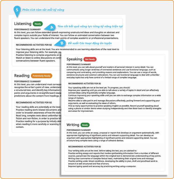 Bảng phân tích kỹ năng của bài thi thử Pearson English Readiness Test - PERT