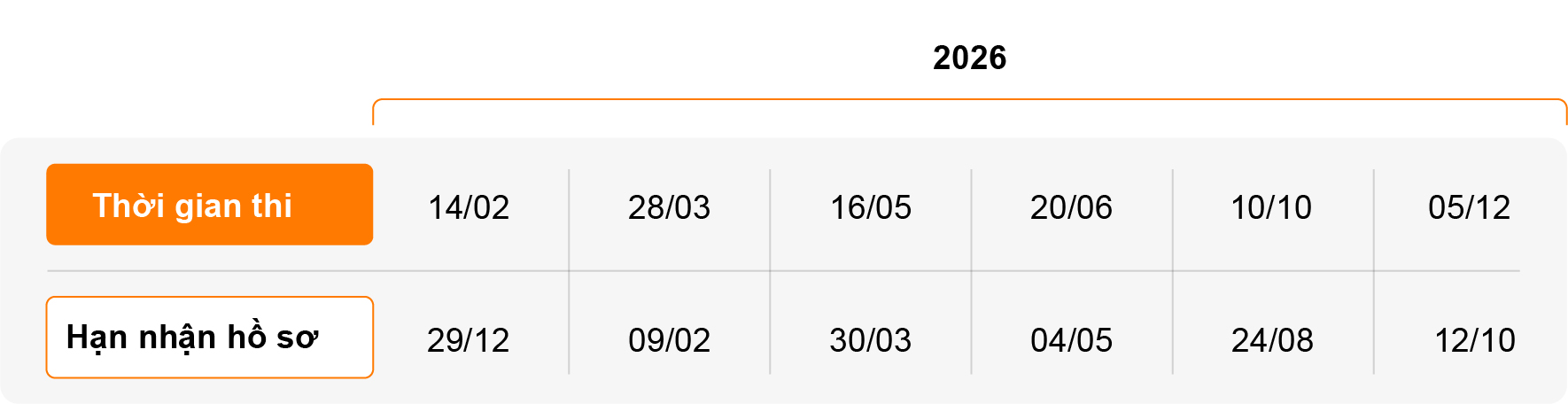 bảng_lịchthipeic2026