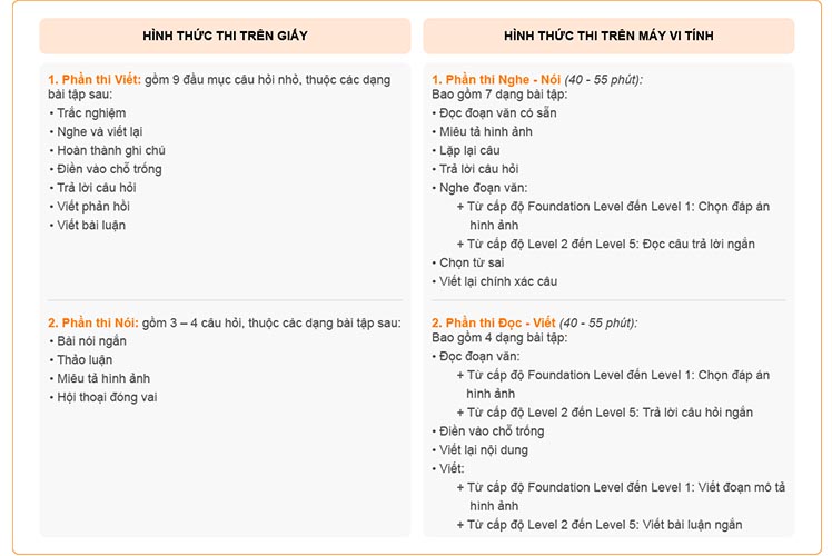 cac_dang_cau_hoi_trong_bai_thi_PEIC_emg.vn_2-1