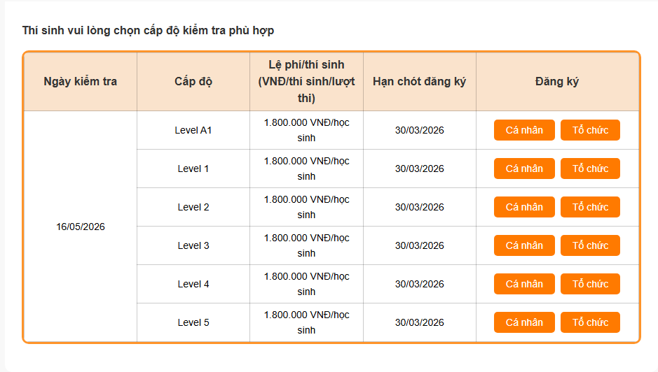 Giao diện chọn cấp độ thi PEIC PBT tr&ecirc;n trang đăng k&yacute; thi của EMG