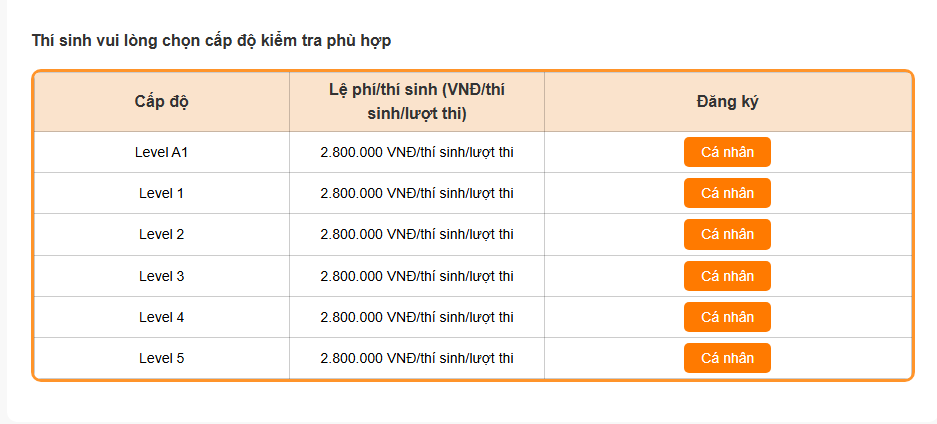 Giao diện chọn b&agrave;i thi PEIC CBT tr&ecirc;n website đăng k&yacute; thi của EMG