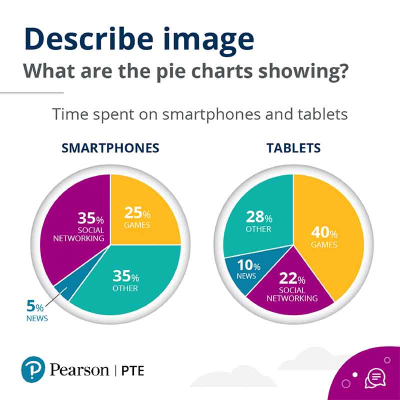 vi-du-phan-thi-describe-image-pte-academic-emg.vn