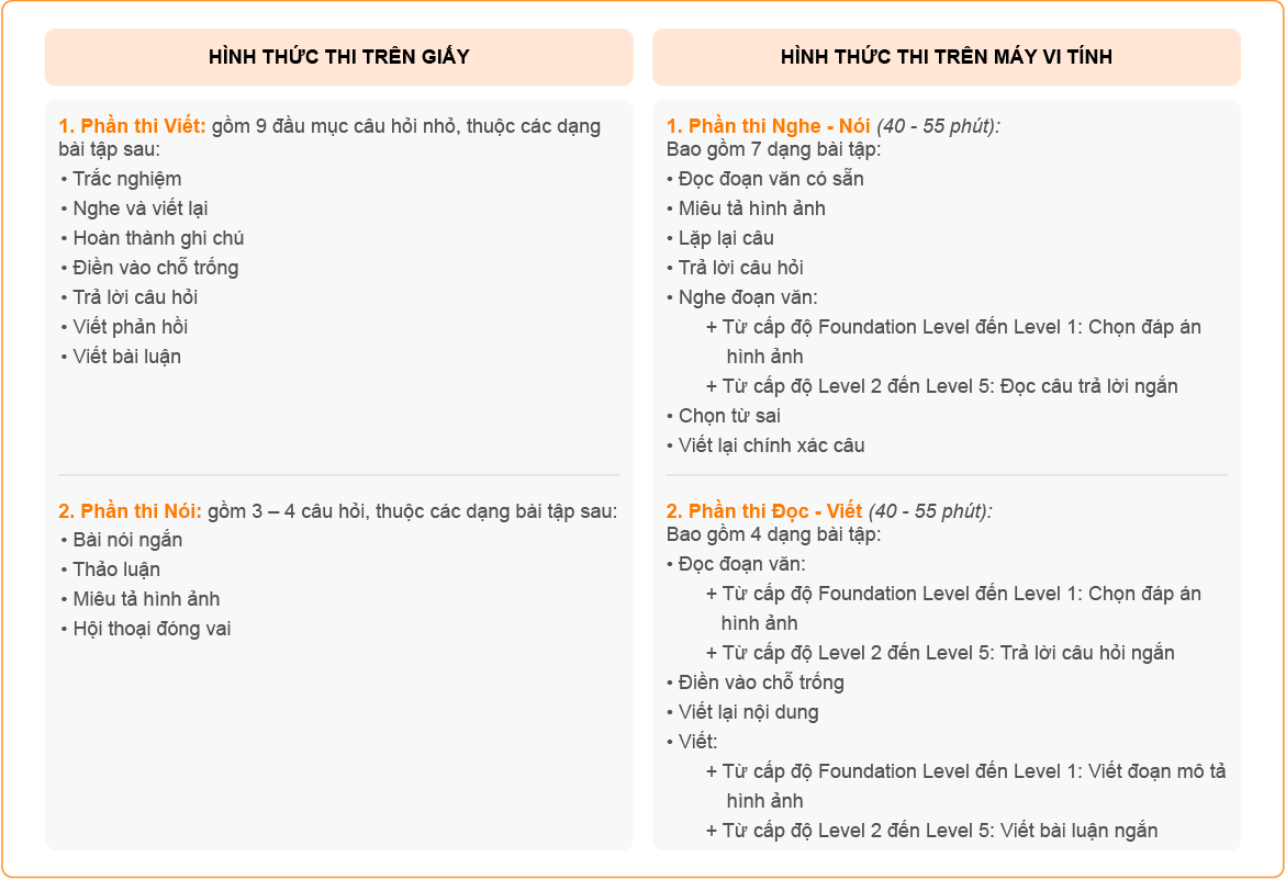 Vi_Hinh_thuc_bai_thi_PEIC_emg.vn