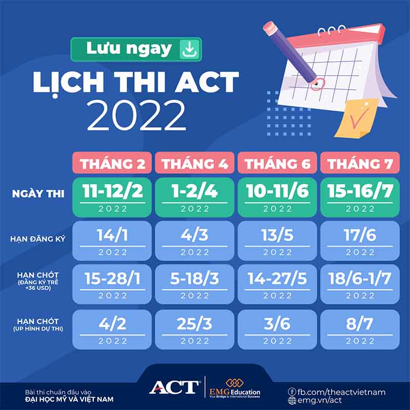 Lịch thi ACT năm 2022