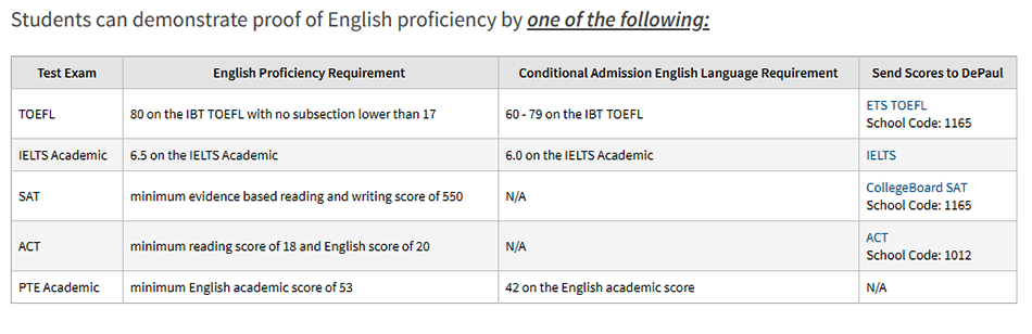 Yêu cầu tiếng Anh đầu vào đối với sinh viên quốc tế của trường DePaul University