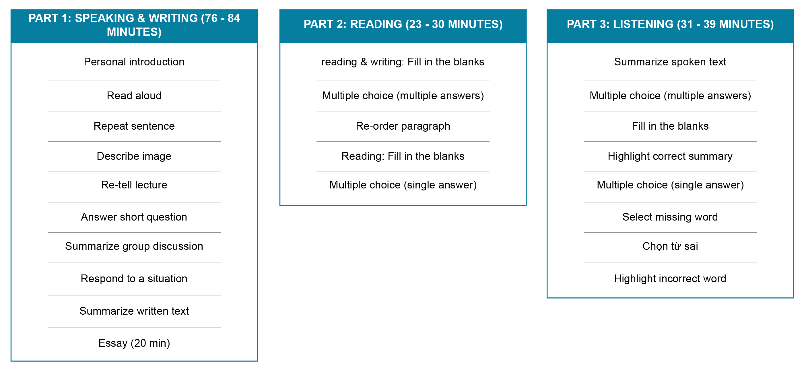 Exam format