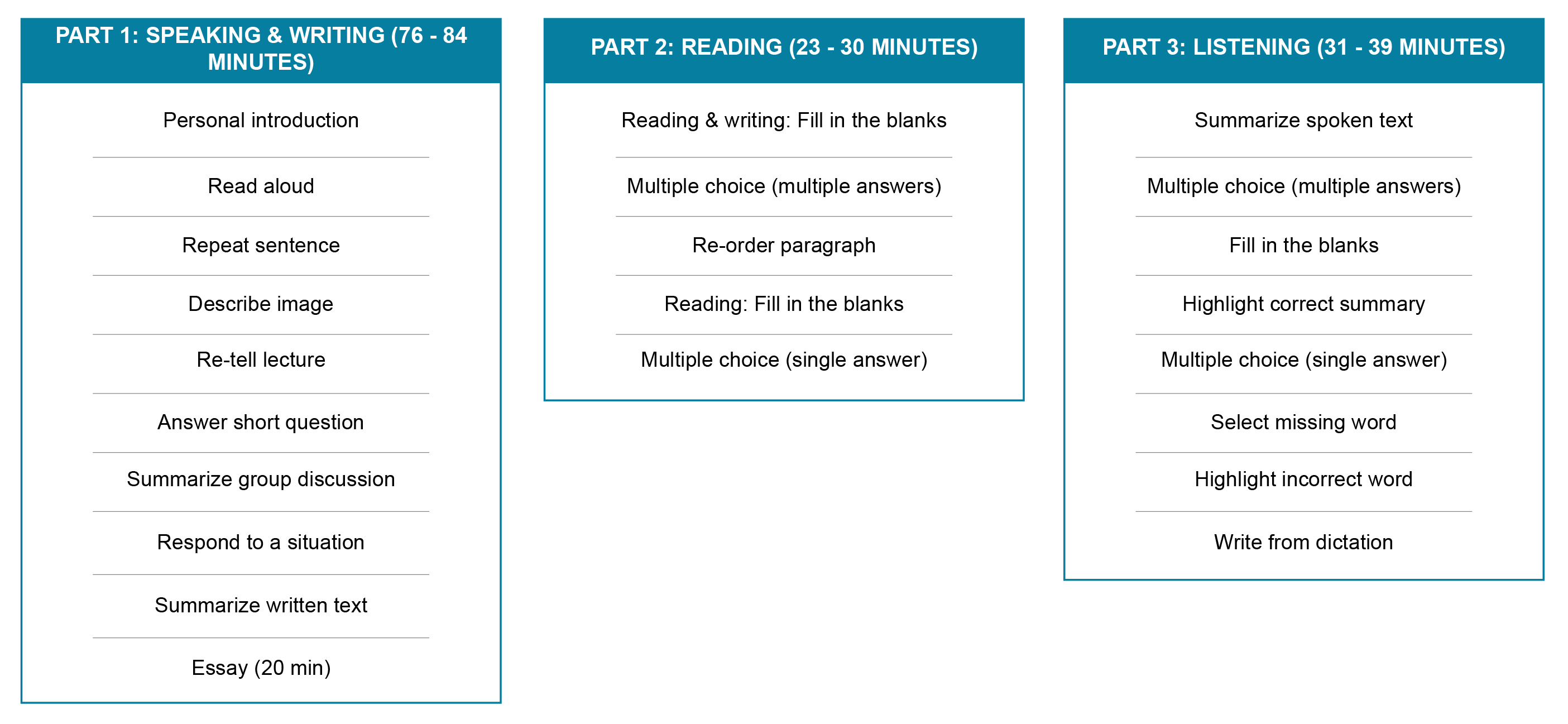 Exam format