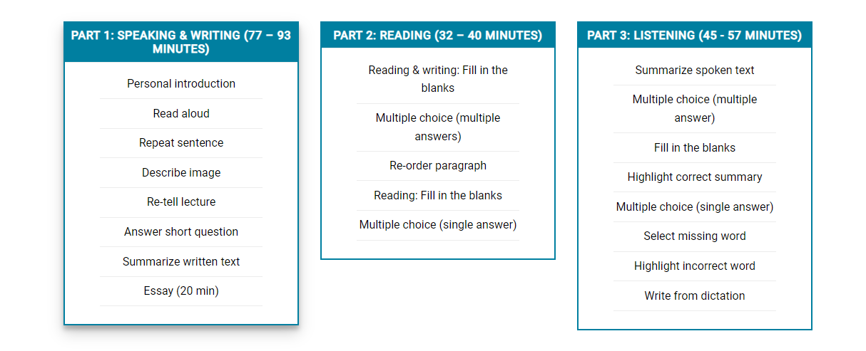 Exam format