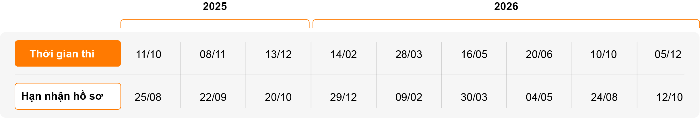 Lịch thi PEIC trên giấy trong năm 2026