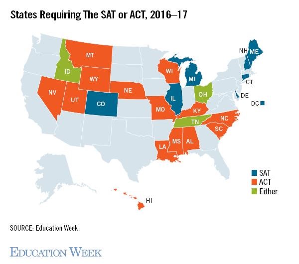 Xu hướng chọn bài thi ACT và SAT của các bạn học sinh tại Mỹ trong những năm gần đây.  Nguồn: Education Week