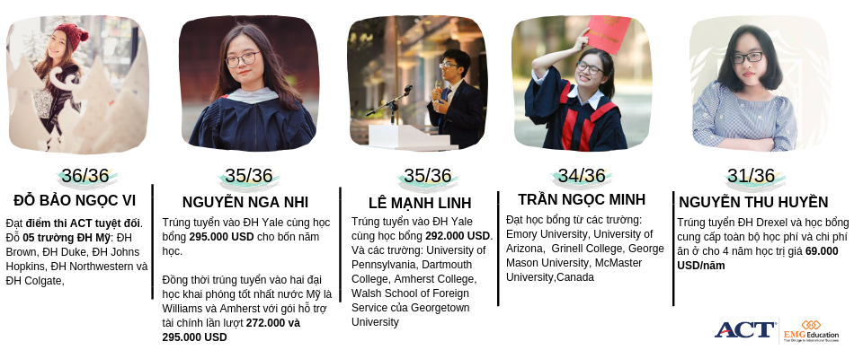 Nhiều học sinh Việt Nam được các trường ĐH Mỹ chào đón và đạt Học bổng giá trị với điểm thi ACT cao